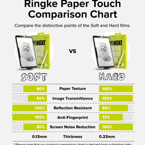 Dán màn hình iPad Pro 11
