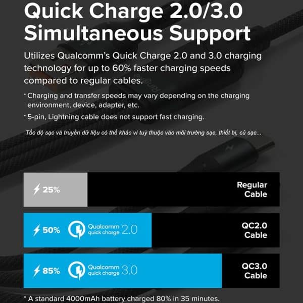 cáp sạc nhanh đa năng ringke 3-in-1 fast charging multi cable