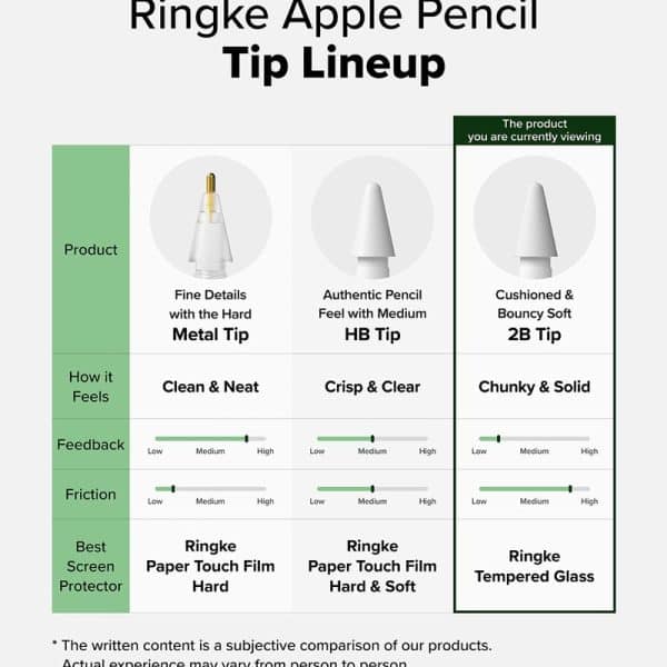 Đầu bút thay thế Ringke 2B Tip dành cho Apple Pencil