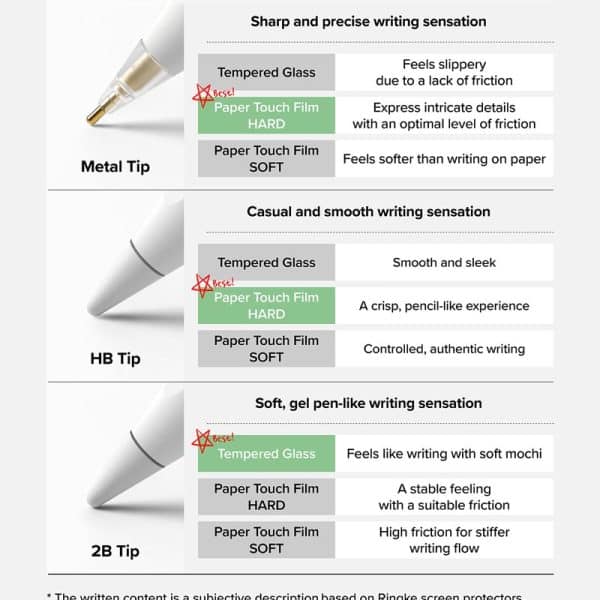 Đầu bút thay thế Ringke 2B Tip dành cho Apple Pencil